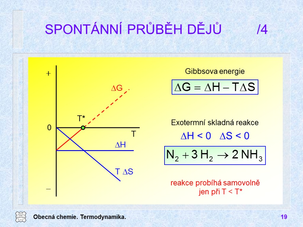 Obecná chemie. Termodynamika. 19 SPONTÁNNÍ PRŮBĚH DĚJŮ /4 Exotermní skladná reakce DH < 0